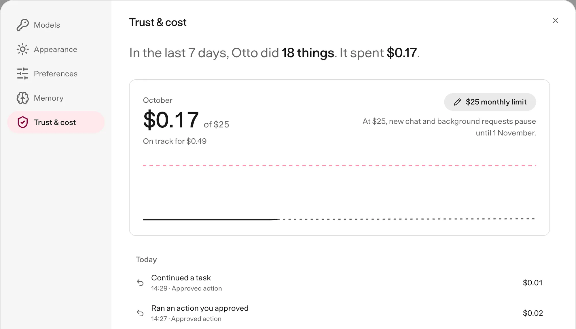Settings → Trust & cost showing $0.17 spent this month of a $25 limit, a spending chart and the day's statement.